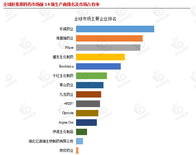 肝素原料药行业深度洞察：市场规模、驱动因素与全球竞争格局