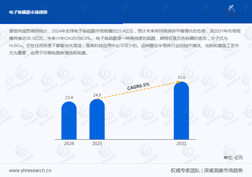 电子级硫酸市场发展趋势分析：作为半导体制造核心清洗原料之一，先进制程扩产与光伏工艺升级共促行业高端需求爆发