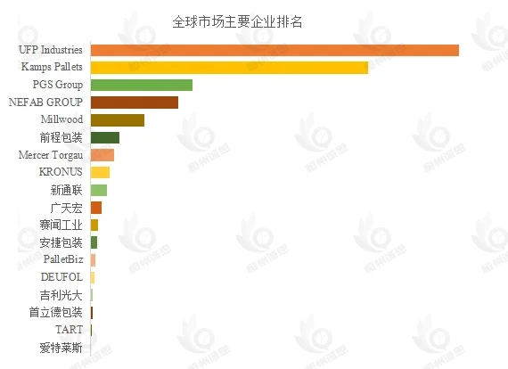木制包装行业迎来智能化与服务化转型新机遇，2031年全球市场规模预计达403.5亿美元