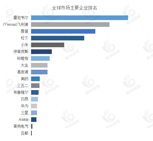 全球净化器市场：规模、竞争与应用领域全景剖析（2025-2031）