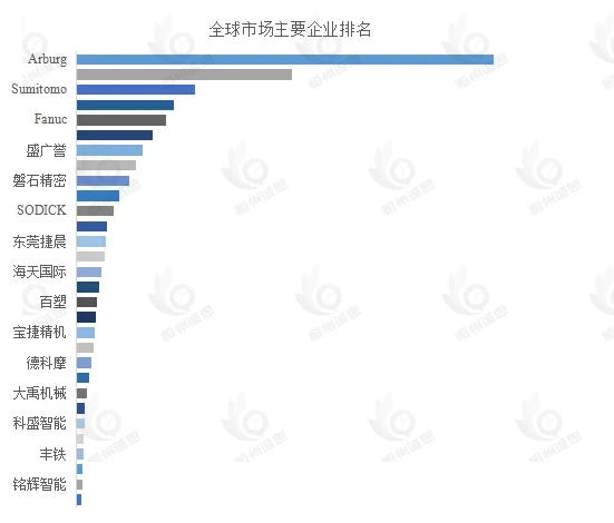 液态硅胶注射成型机：行业洞察与市场展望