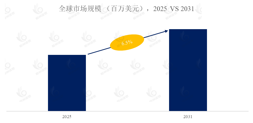 铝碳酸镁咀嚼片市场报告:未来几年年复合增长率(CAGR)为6.5%
