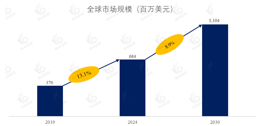 Combo PON光模块市场报告：未来几年年复合增长率（CAGR）为8.9%