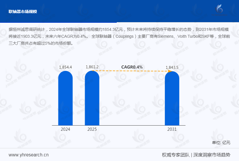 联轴器市场发展趋势分析：工业自动化与智能制造推动行业转型，开拓高附加值产品与新兴市场空间