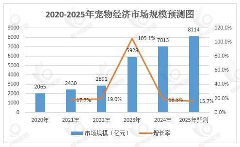 宠物美容市场规模及发展前景展望：宠物主对宠物美容意识提高，推动宠物美容规模达175.8亿元