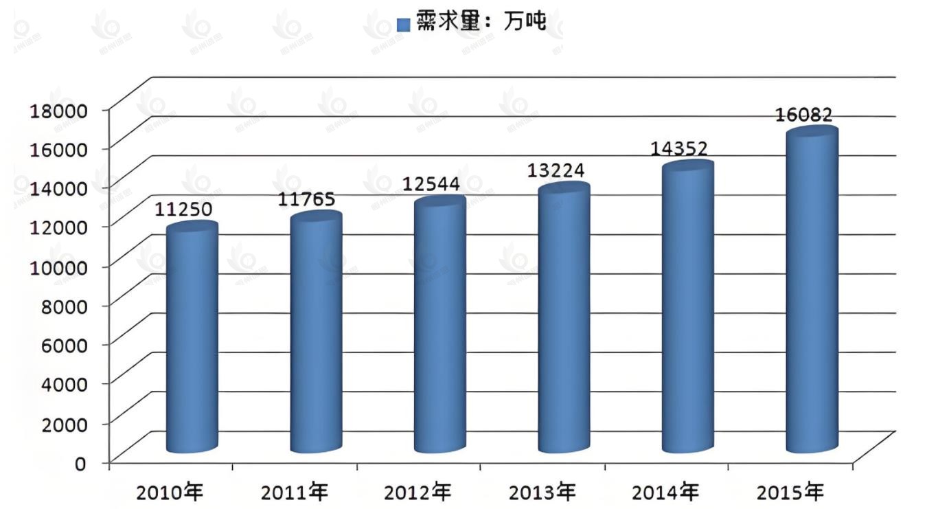 青贮饲料添加剂市场发展趋势分析：行业助力畜牧业降本增效，市场规模增至31.55亿元