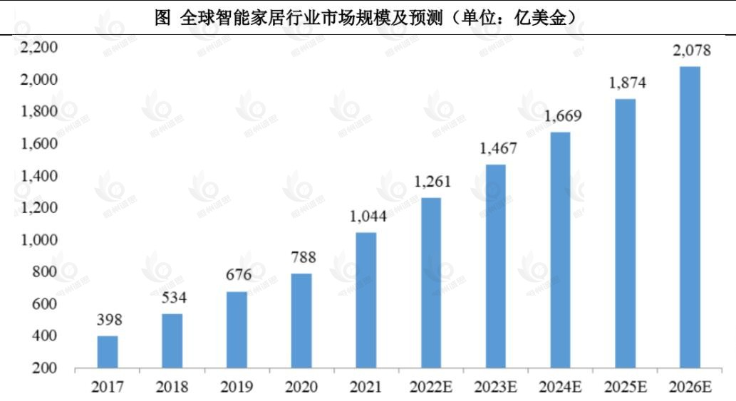 语音识别市场发展趋势分析：移动互联网和智能设备普及，带动语音识别规模达224亿元