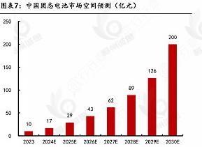 氧化物固态电池‌市场发展趋势分析：车企与电池企业深度协同，氧化物固态电池或将率先实现产业化