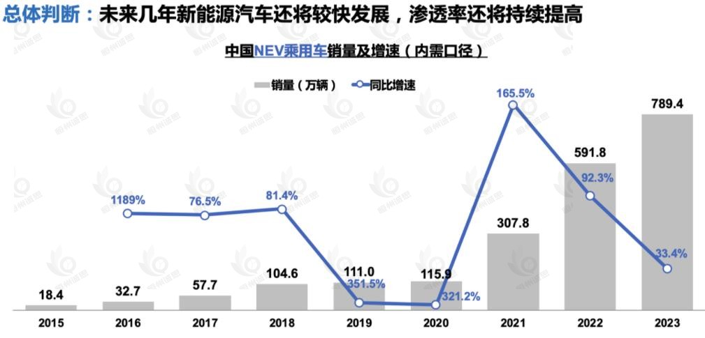 汽车压铸件市场发展趋势分析：汽车产业蓬勃发展，带动汽车压铸件规模达264亿元