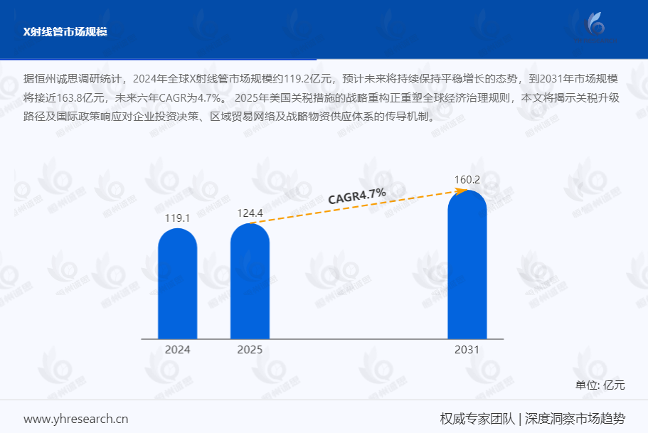 X 射线管行业新动态：医疗与工业需求下的市场起伏！