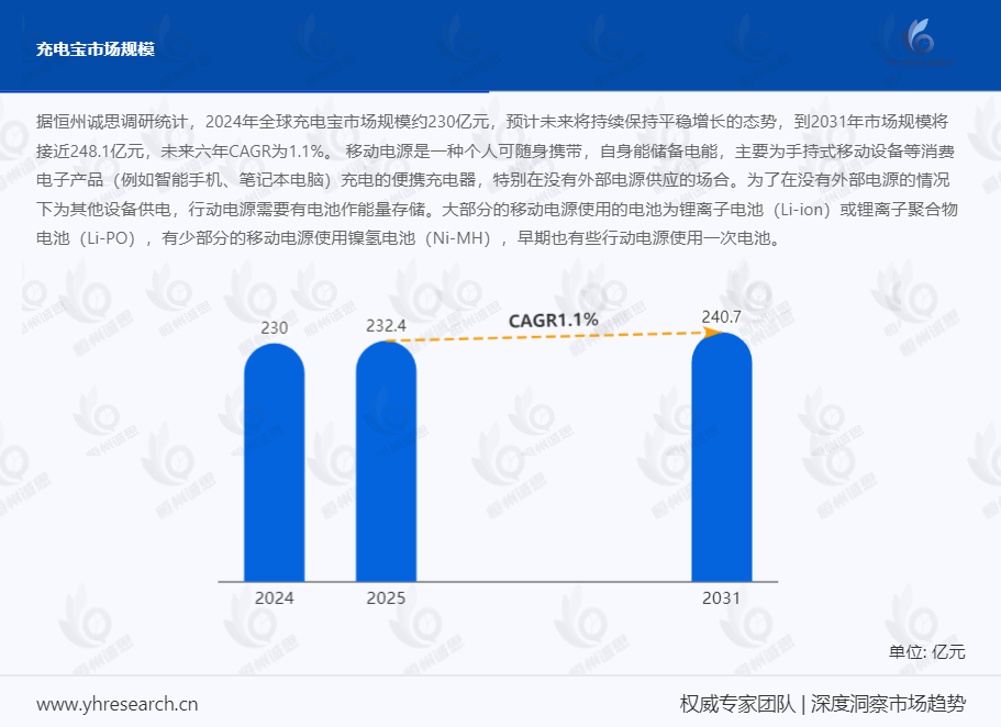 2025 - 2031 充电宝市场：困境中能否寻得增长新机？