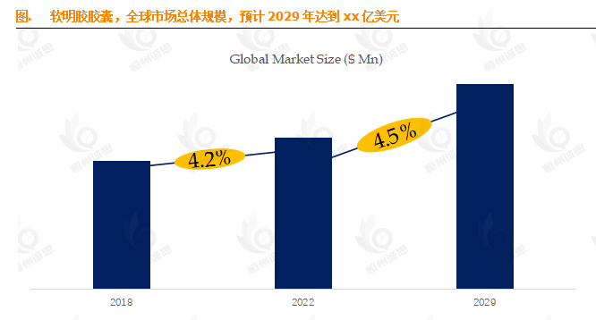 软明胶胶囊市场:57.4亿美元规模背后的4.5%CAGR,谁将主宰下一个黄金十年?