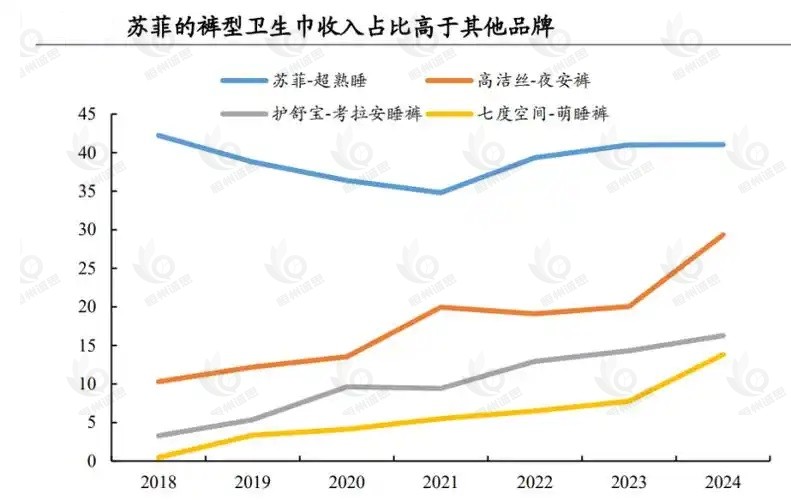 2025年卫生巾市场发展现状深度分析：价值重构、技术革新与生态竞争新格局
