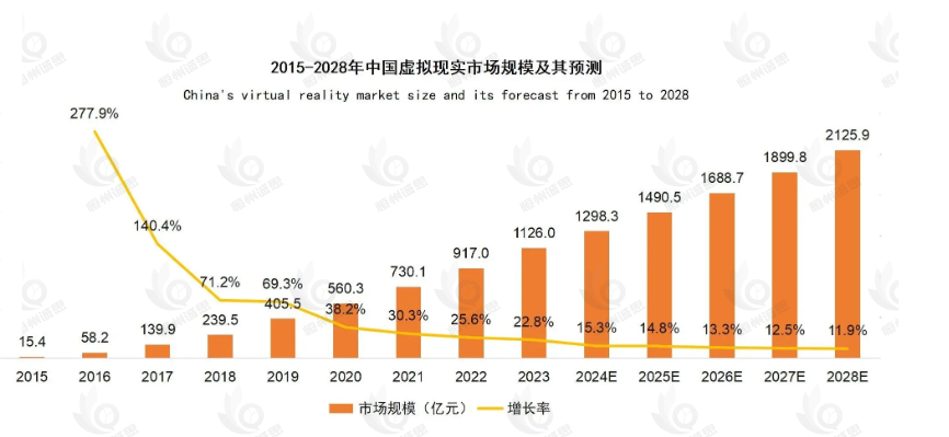 2025-2030年虚拟现实VR市场竞争格局分析与未来趋势前瞻：技术融合驱动双轮增长，B端市场爆发在即