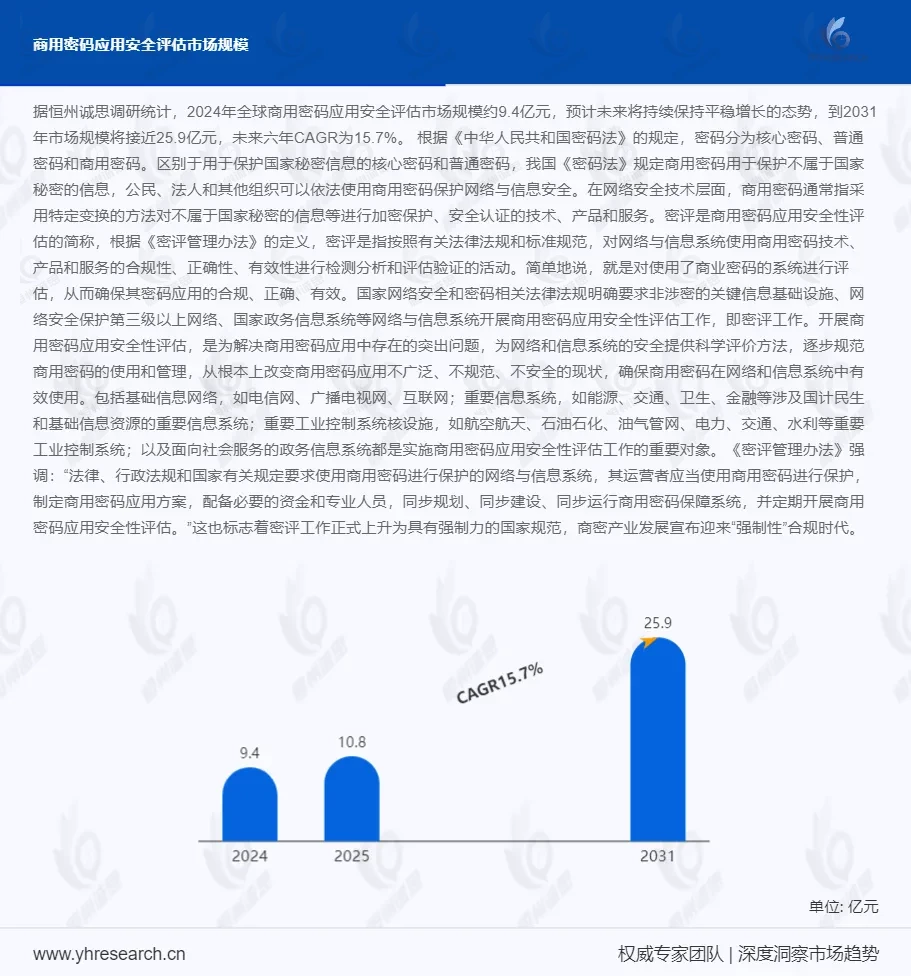 商用密码应用安全评估行业报告：前五大厂商占有全球大约24%的份额