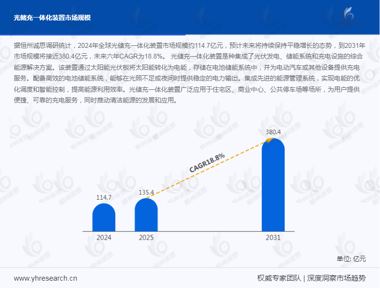 光储充一体化装置迎高速发展期,未来几年CAGR达18.8%彰显市场潜力