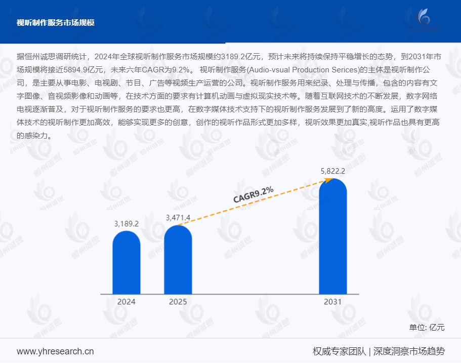 视听制作服务行业竞争分析:前五大服务商的市场份额接近50%