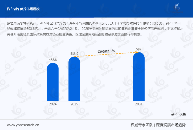 解析汽车刹车蹄片市场态势:2.1%年复合增长率勾勒行业蓝图