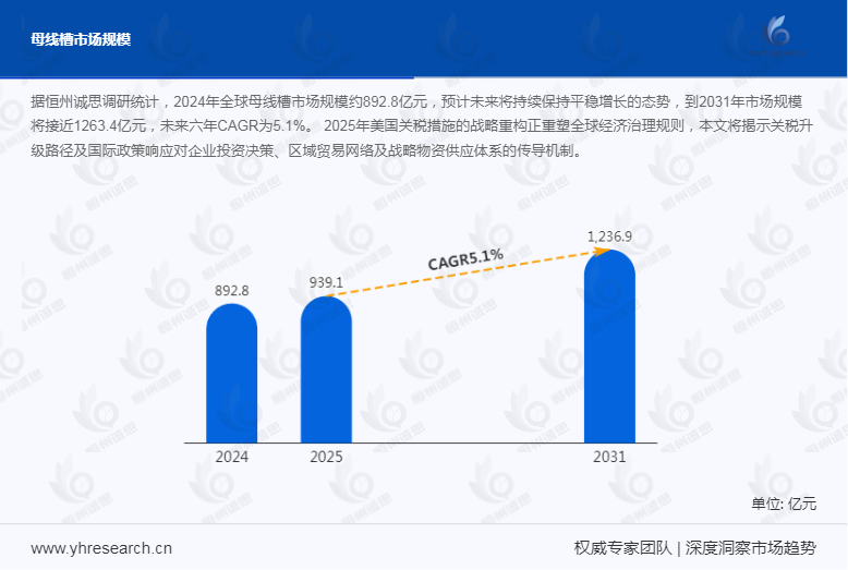 前瞻洞察：2031年全球母线槽市场规模剑指1263.4亿元