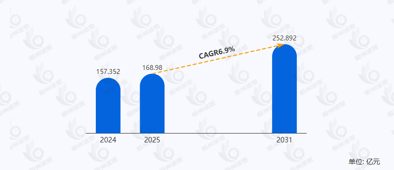 多模式数字无线电市场报告：未来几年年复合增长率（CAGR）为7.4%