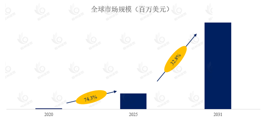 紧急服务5G技术市场报告：未来几年年复合增长率（CAGR）为32.8%