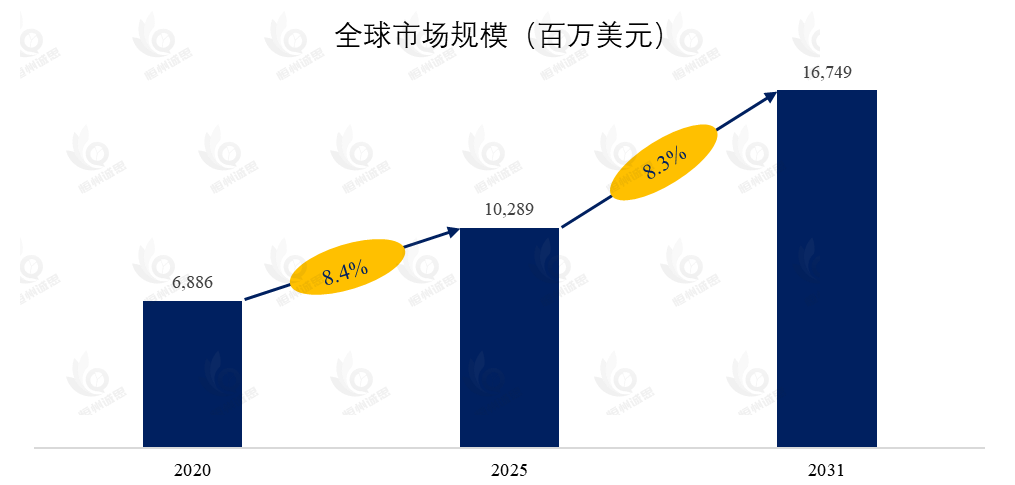统一威胁管理(UTM)解决方案市场报告:未来几年年复合增长率(CAGR)为8.3%