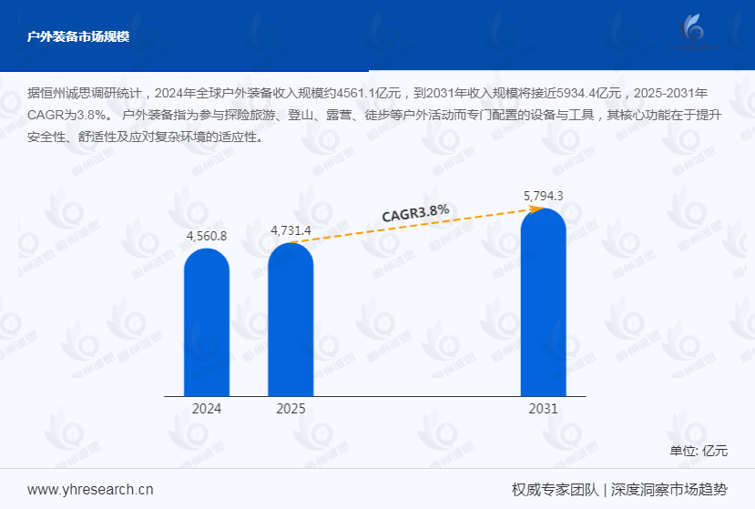 户外装备产业经济研究报告:市场规模有望突破900亿元,行业将从专业领域走向大众消费