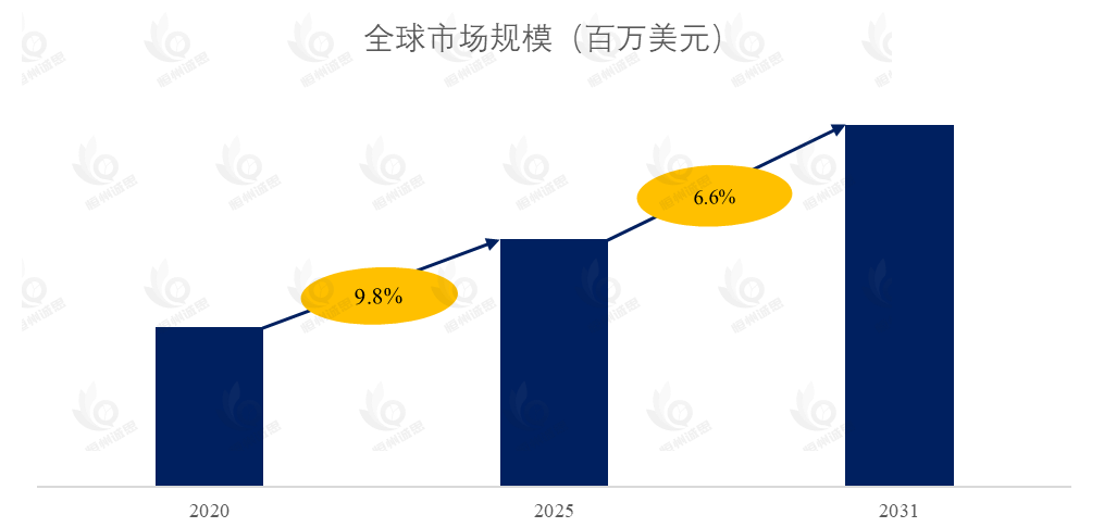 热处理木材市场报告:未来几年年复合增长率(CAGR)为6.6%
