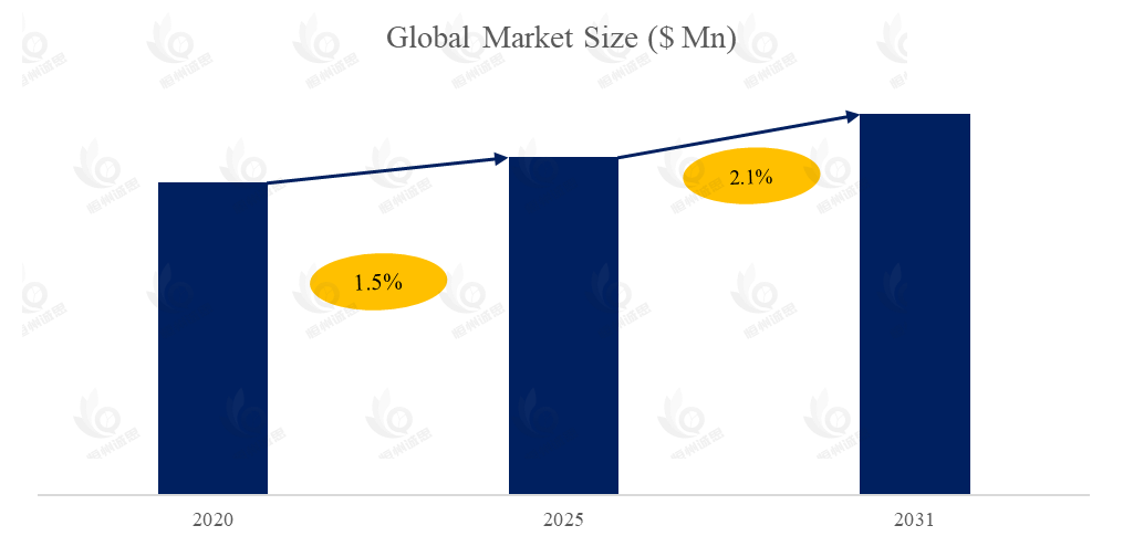 通信和数据中心电涌保护装置(SPDs)市场报告:未来几年年复合增长率(CAGR)为2.1%
