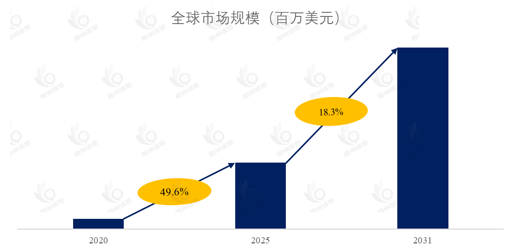 纹身后护理产品市场报告:未来几年年复合增长率(CAGR)为5.3%
