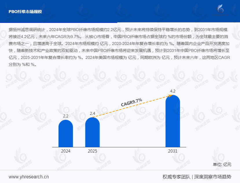 pbo纤维产业经济研究报告：高性能PBO纤维引领高端应用突破，实现行业稳健增长