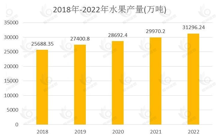 NFC果汁产业经济研究报告:强者恒强趋势明显