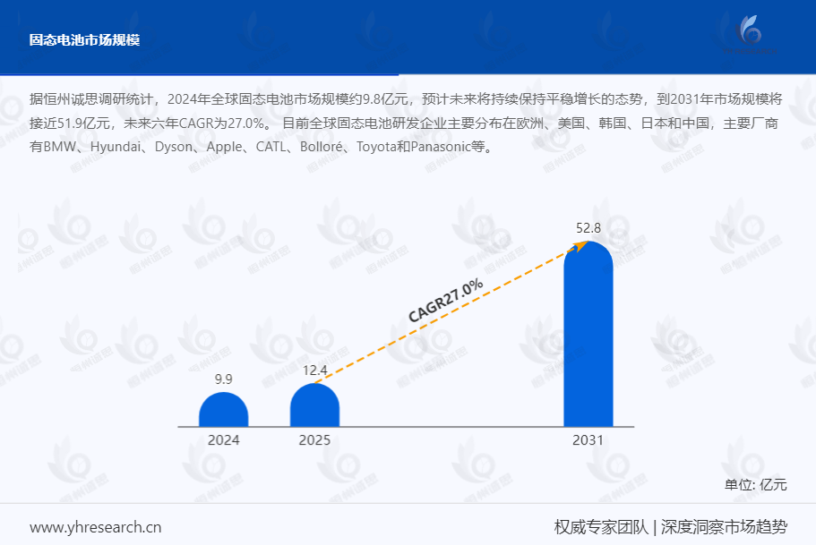 从技术瓶颈到市场爆发，固态电池借 28.7% 增速实现储能产业新跨越！