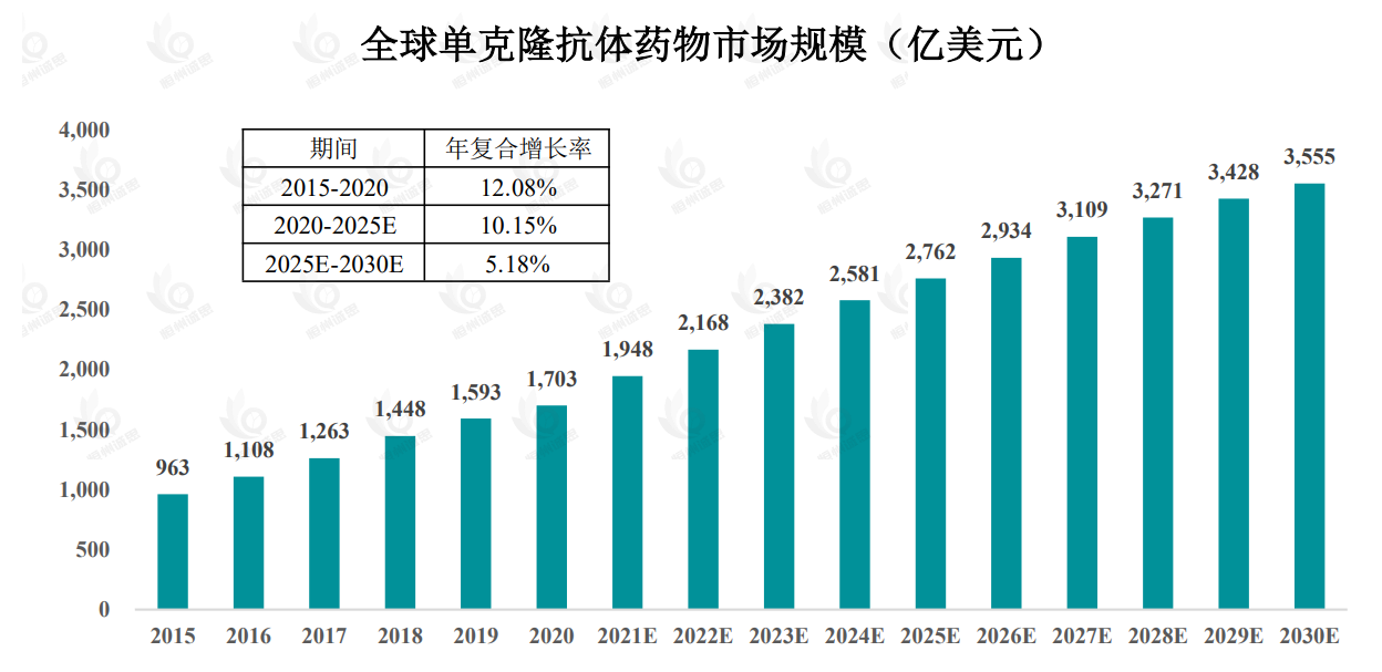 2025年抗生素市场分析:耐药危机下的产业重构与供需博弈新态势