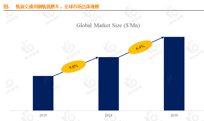 6.4%CAGR驱动下的5.19亿美元市场：轨道交通钢轨铣磨车市场深度解析与前景展望