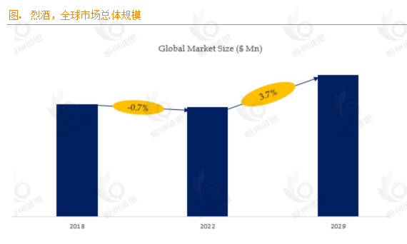 13.6% CAGR神话破灭?深度拆解烈酒市场:从6412.5亿规模看未来十年增长密码
