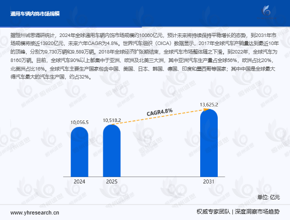 通用车辆内饰行业发展趋势:创新驱动下的市场变革与机遇