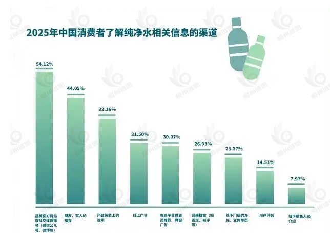 2025年饮用水市场分析:健康升级、场景细分与生态重构的黄金机遇