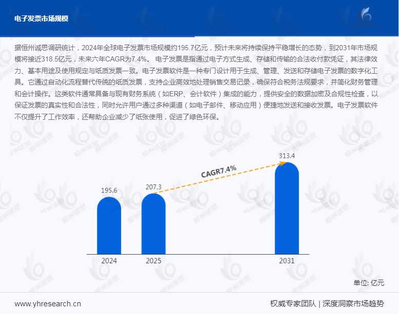 电子发票市场预测：年复合增长率达7.4%