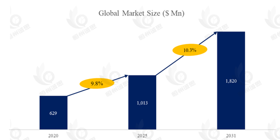 活性医疗保健包装 (AHP)市场预测：未来几年复合年增长率将达10.26%