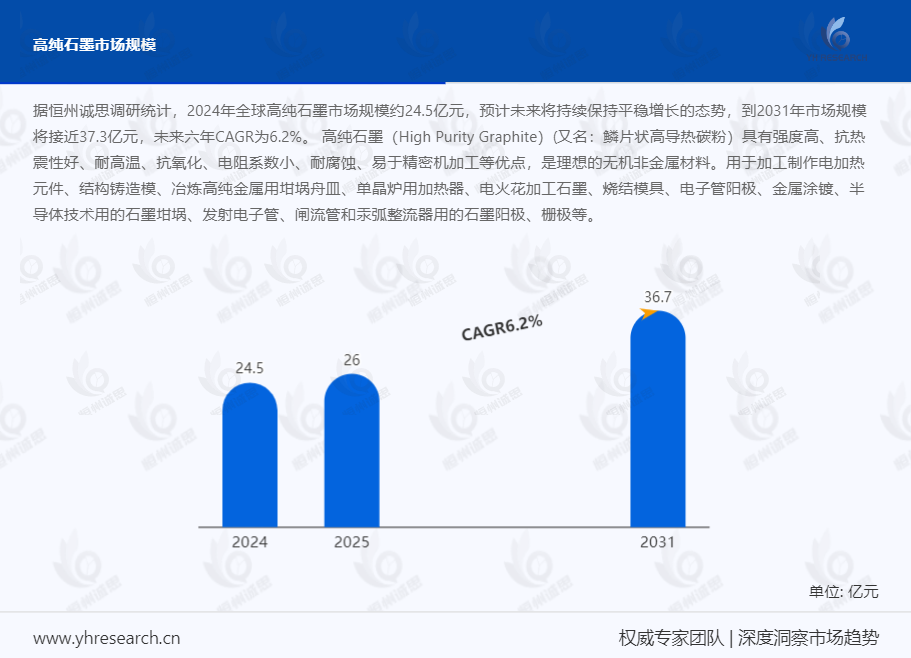 高纯石墨产业链分析:亚太地区占有全球约72%的市场份额