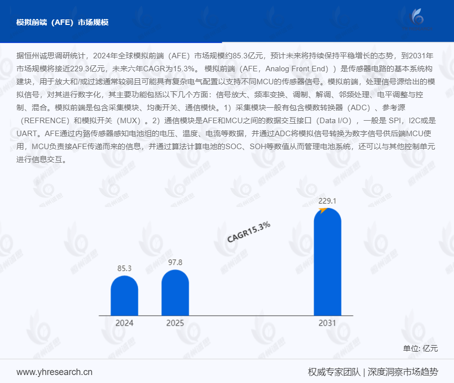 模拟前端（AFE）行业调研：未来六年CAGR为15.3%