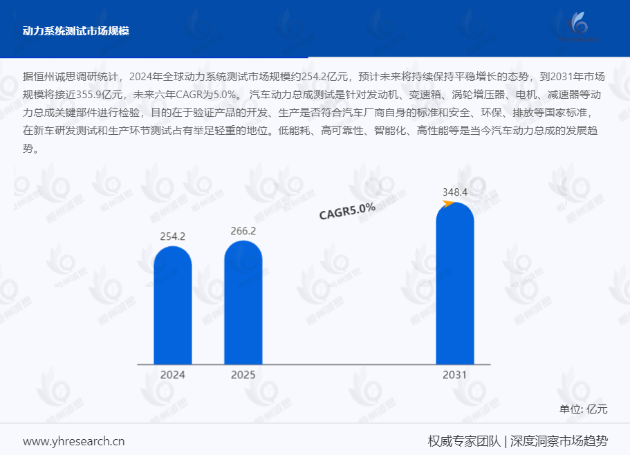 动力系统测试产业链分析:前五大厂商占有全球大约45%的份额