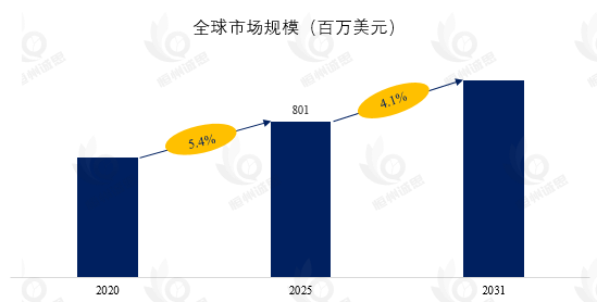 分析报告揭示：汽车秤行业CAGR为4.1%，前景可期