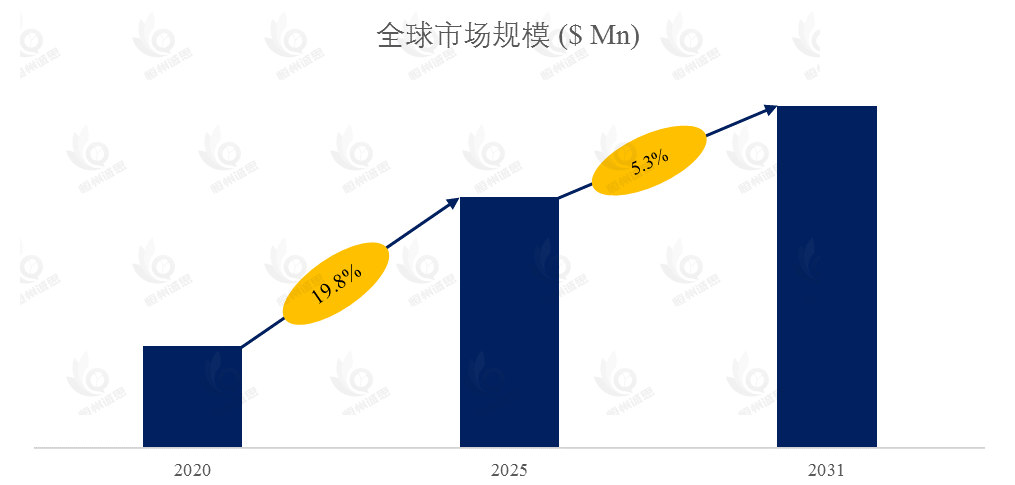 全球AR和MR波导用高折射率晶圆市场：揭秘5.3% CAGR 背后的销量密码与行业机遇