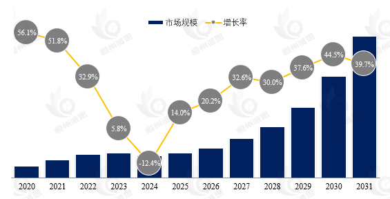 VR内容创作市场规模逼近32.6亿美元:市场报告速览