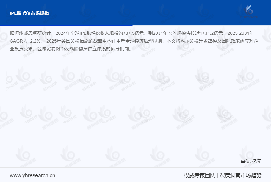 IPL脱毛仪产业链分析:到2031年收入规模将接近1731.2亿元