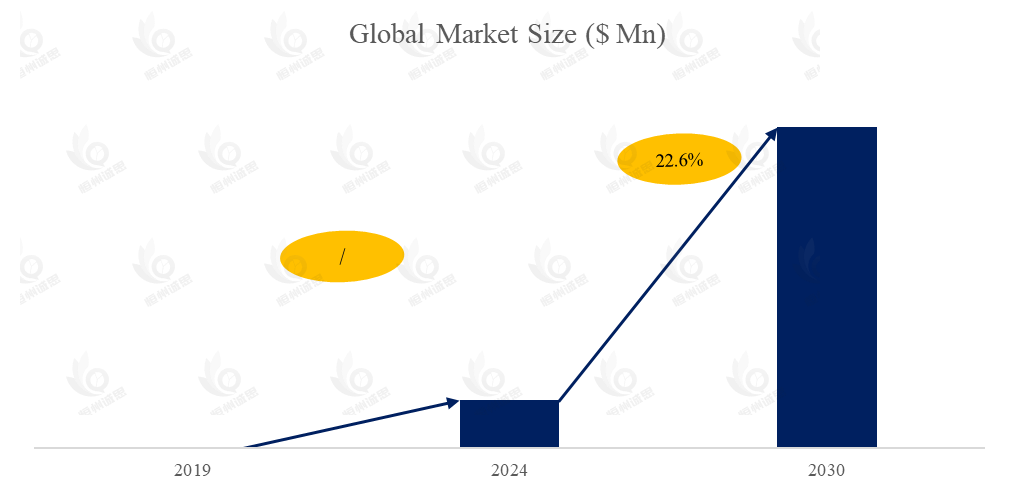 AI智能终端市场报告:未来几年年复合增长率(CAGR)为22.6%