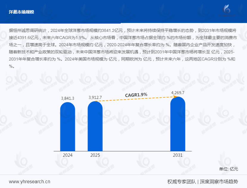 洋葱产业经济研究报告：海外市场持续火爆