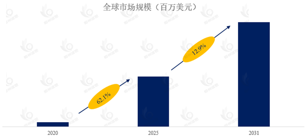 电动汽车充电插座市场报告:未来几年年复合增长率(CAGR)为12.9%